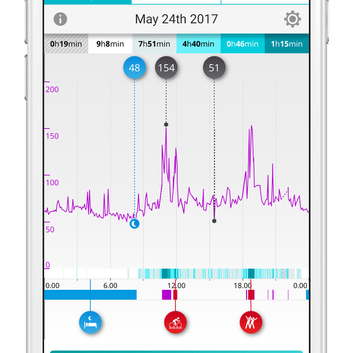 polar a370 flow app iphone activity cont hr 2 72dpi