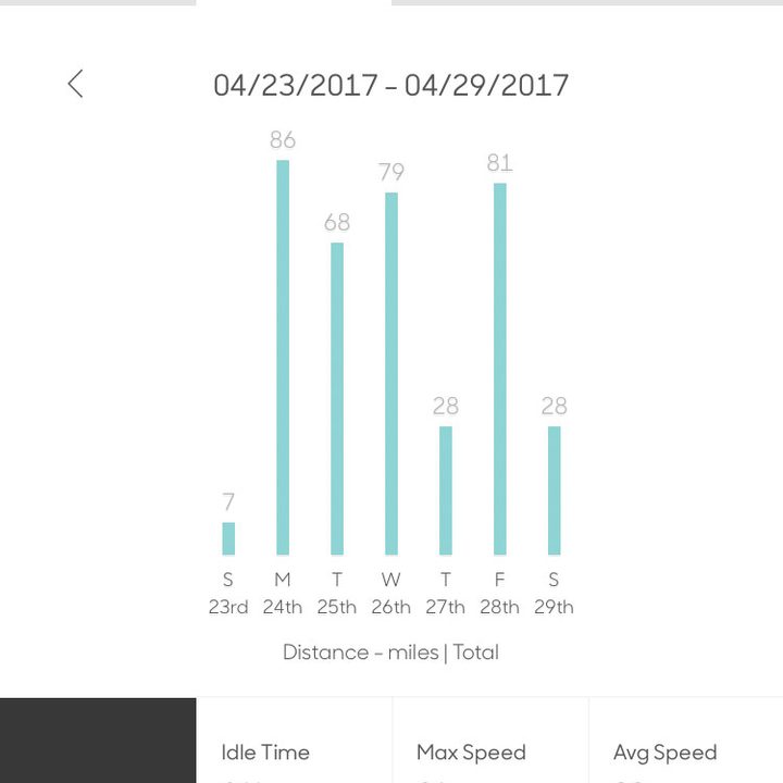verizon hum x review humx screenshot 3