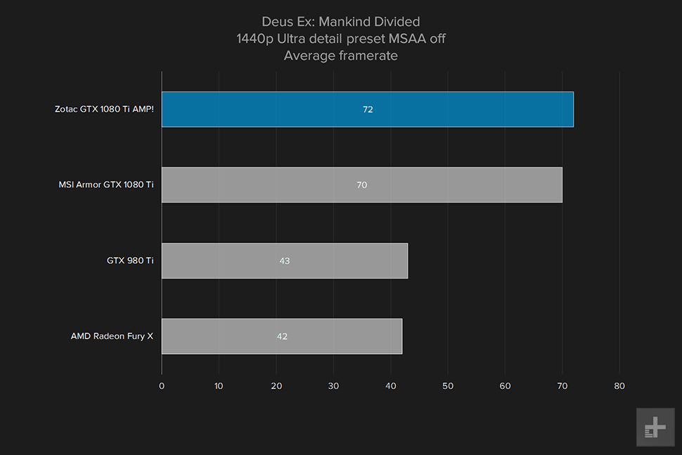 zotac geforce gtx 1080ti amp review deus ex 1440p ultra