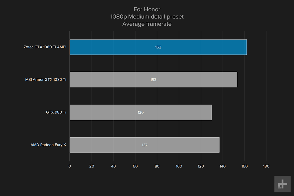 zotac geforce gtx 1080ti amp review for honor 1080p medium