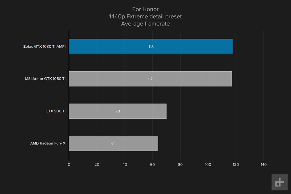zotac geforce gtx 1080ti amp review for honor 1440 extreme