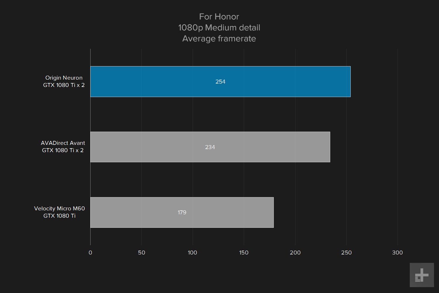 Origin Neuron review for honor 1080p medium