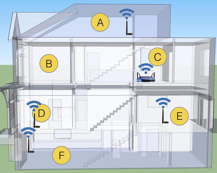 coaxifi house diagram