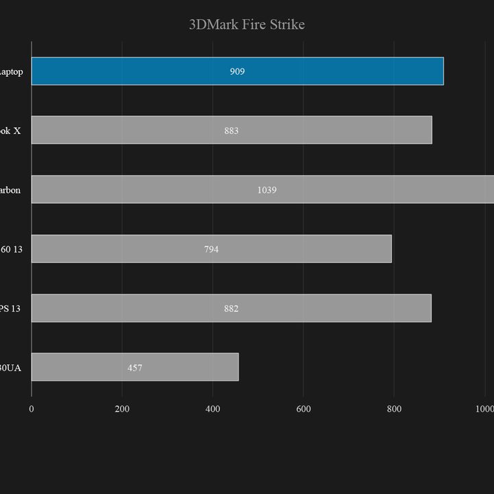 microsoft surface laptop 3d mark fire strike
