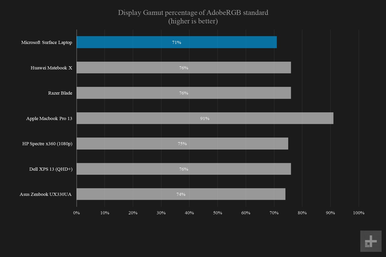 microsoft surface laptop display gamut