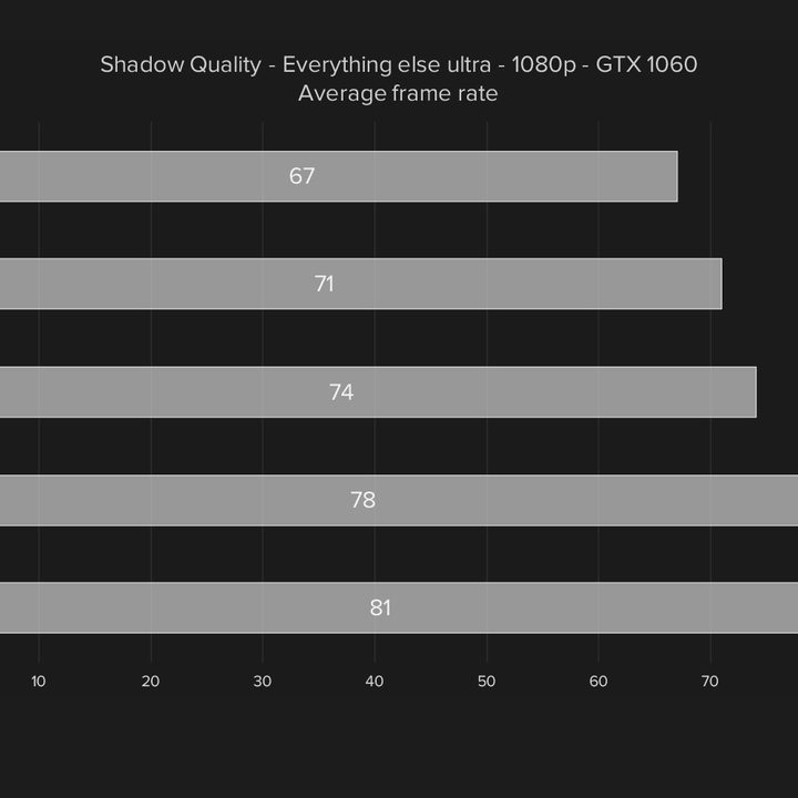 Playerunknown’s-Battlegrounds-Performance-Guide graph shadow settings