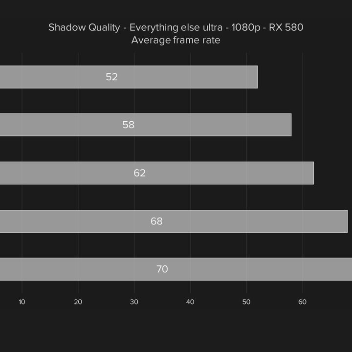 Playerunknown’s-Battlegrounds-Performance-Guide graph shadows