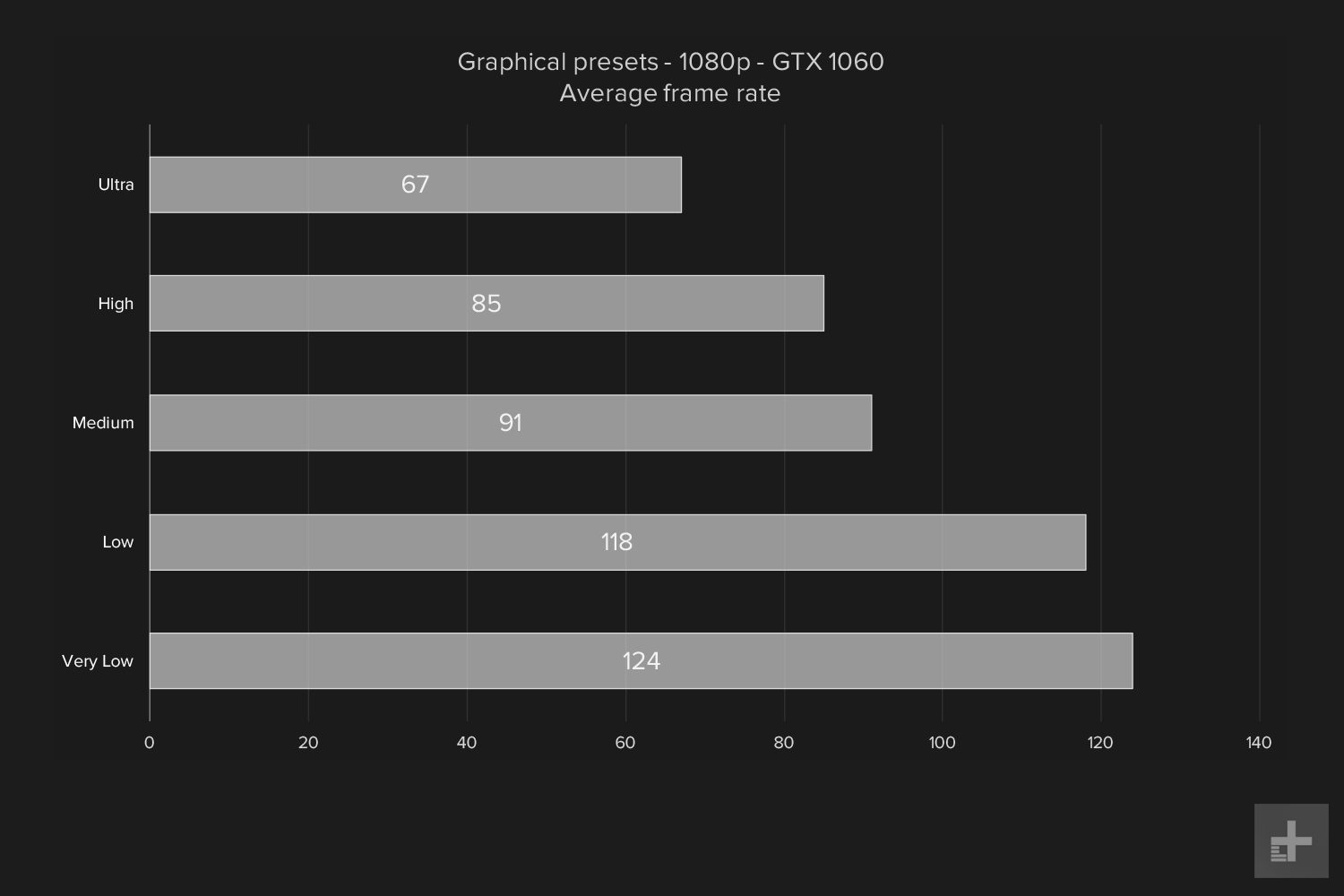 Playerunknown's Battlegrounds gtx1060