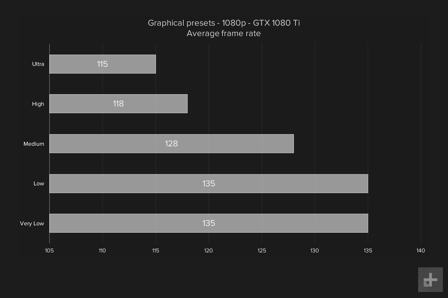 Playerunknown's Battlegrounds 1080ti