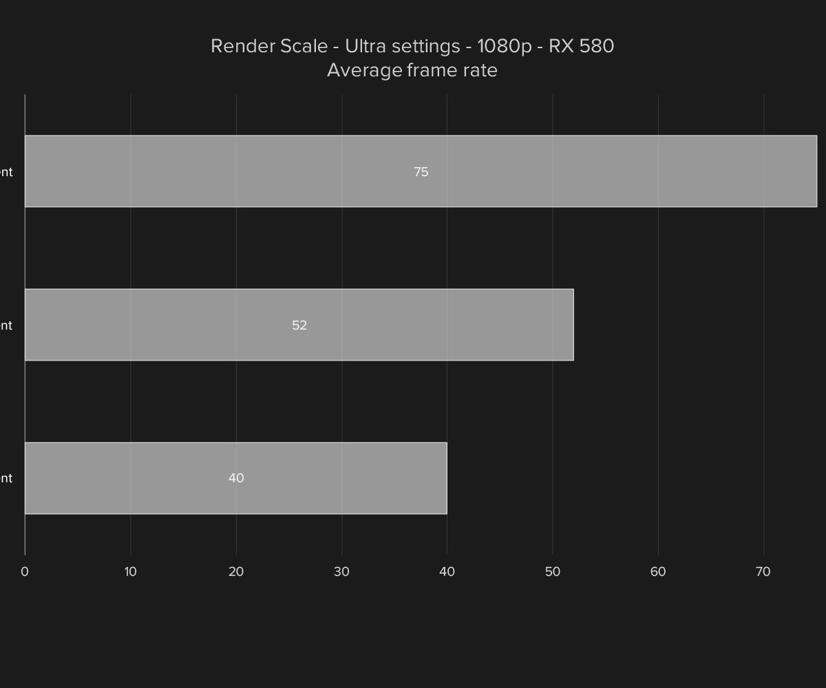 Playerunknown’s-Battlegrounds-Performance-Guide graph scale