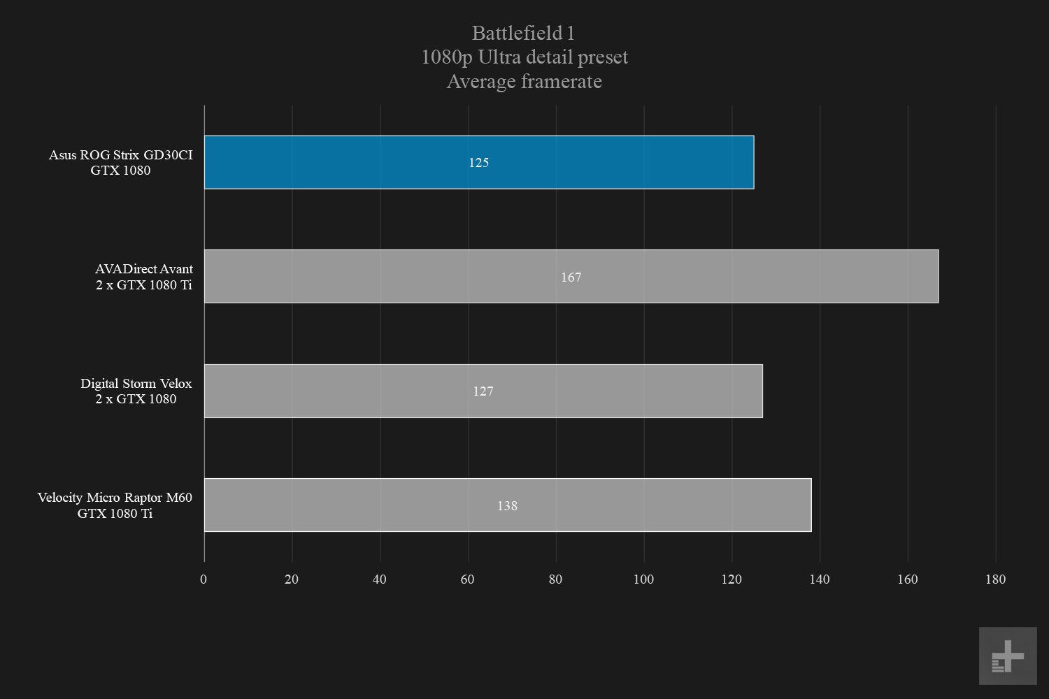 Asus ROG Strix GD30CI Battlefield 1080p Ultra