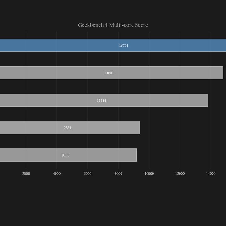 HP ZBook Studio G4 Geekbench multi