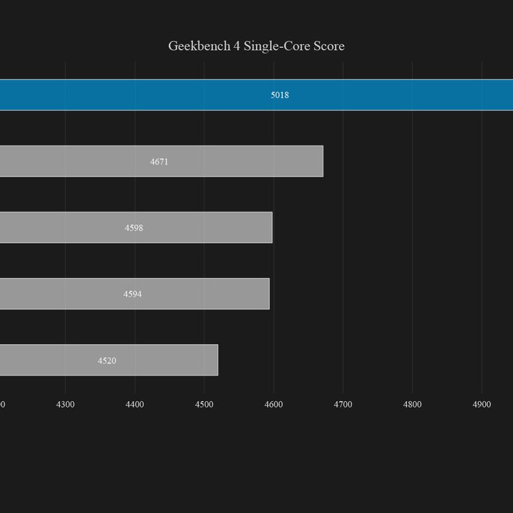 HP ZBook Studio G4 Geekbench single