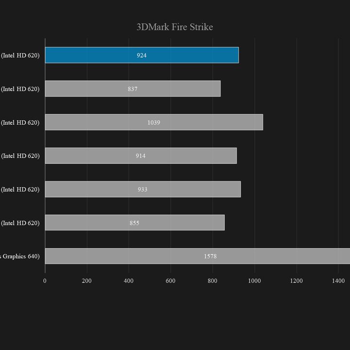Lenovo Thinkpad X1 Yoga Geekbench 3DMark Fire Strike