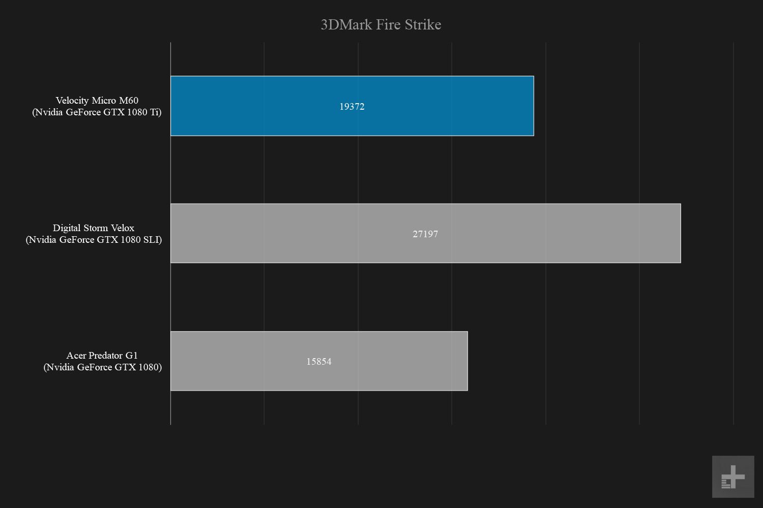 Velocity Micro Raptor M60 3DMark Fire Strike
