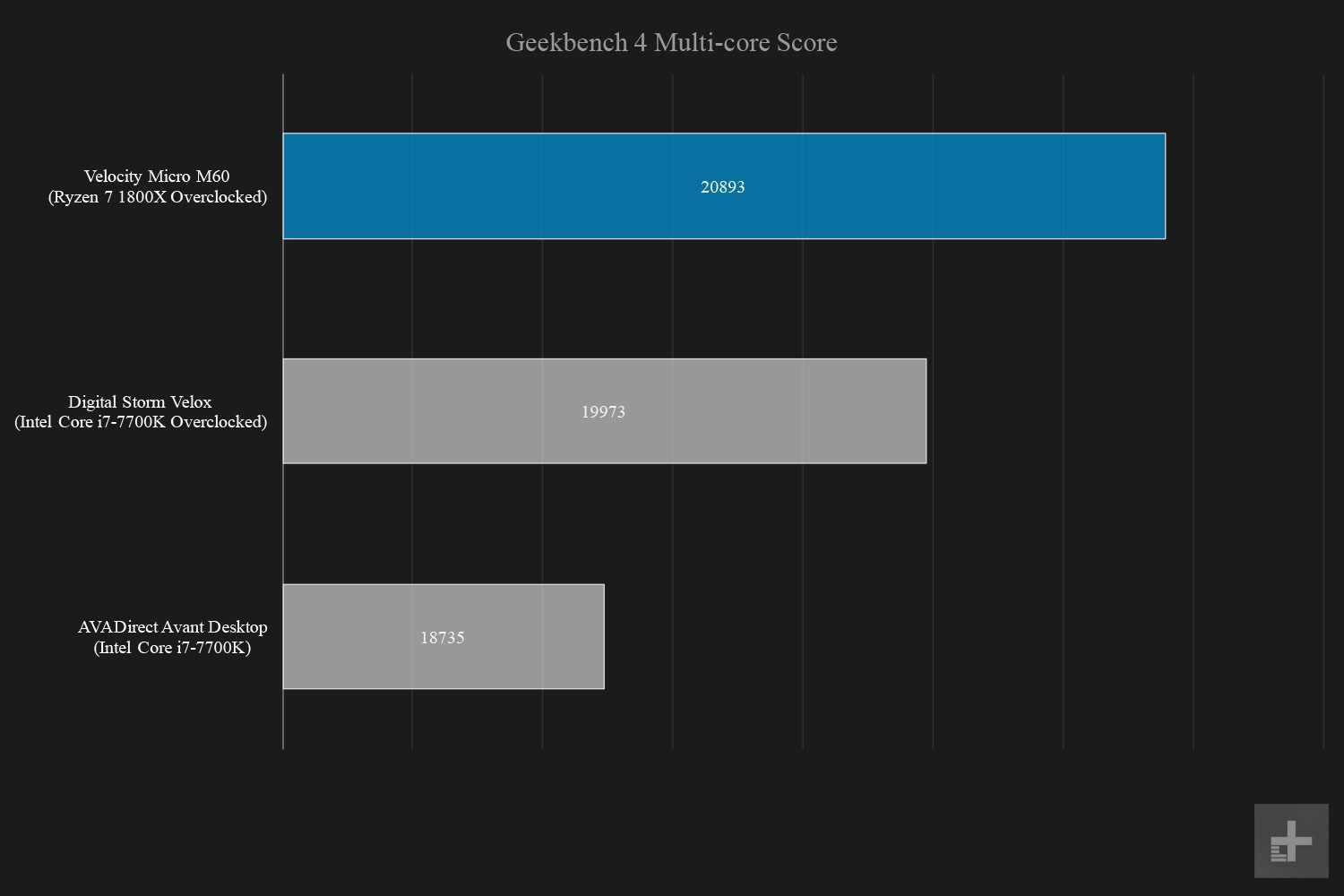 Velocity Micro Raptor M60 Geekbench Multiple