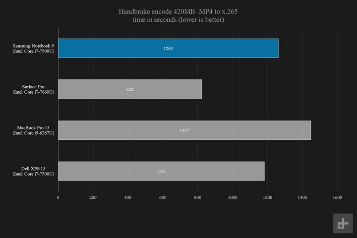 Samsung Notebook 9 Handbrake