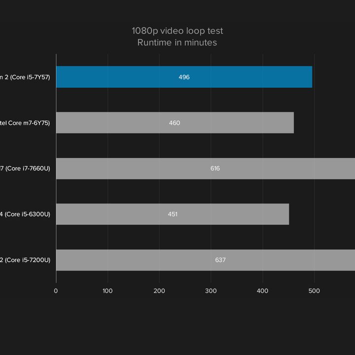 lenovo thinkpad x1 tablet review x1think2017 1080batt