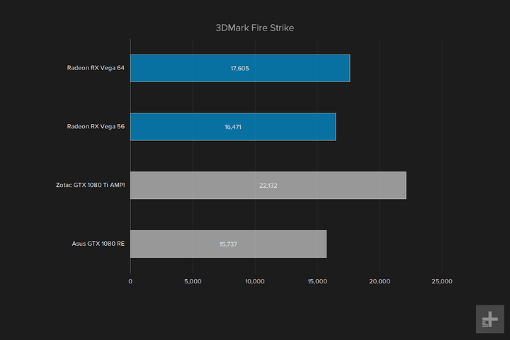 amd vega 64 gpu review graph 3d fire strike