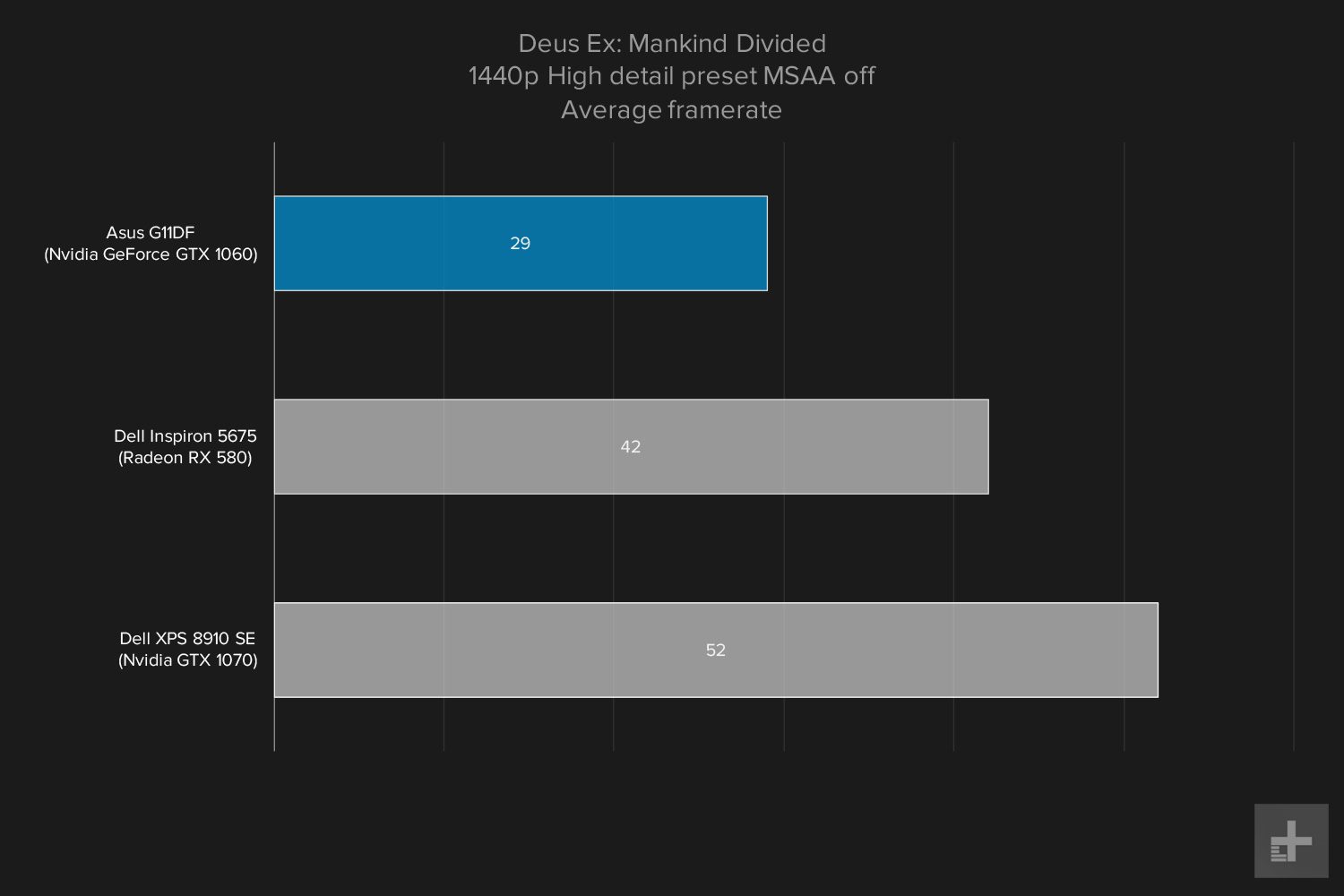 Asus G11DF 1440 gaming graph Deus Ex high