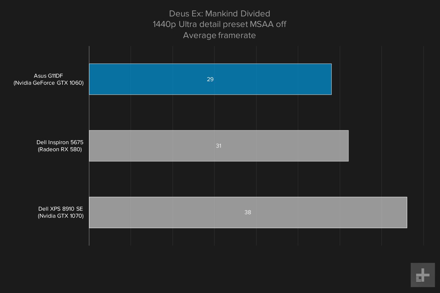 Asus G11DF 1440 gaming graph Deus Ex ultra