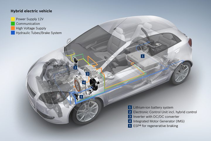 Bosch 48-Volt Hybrid diagram