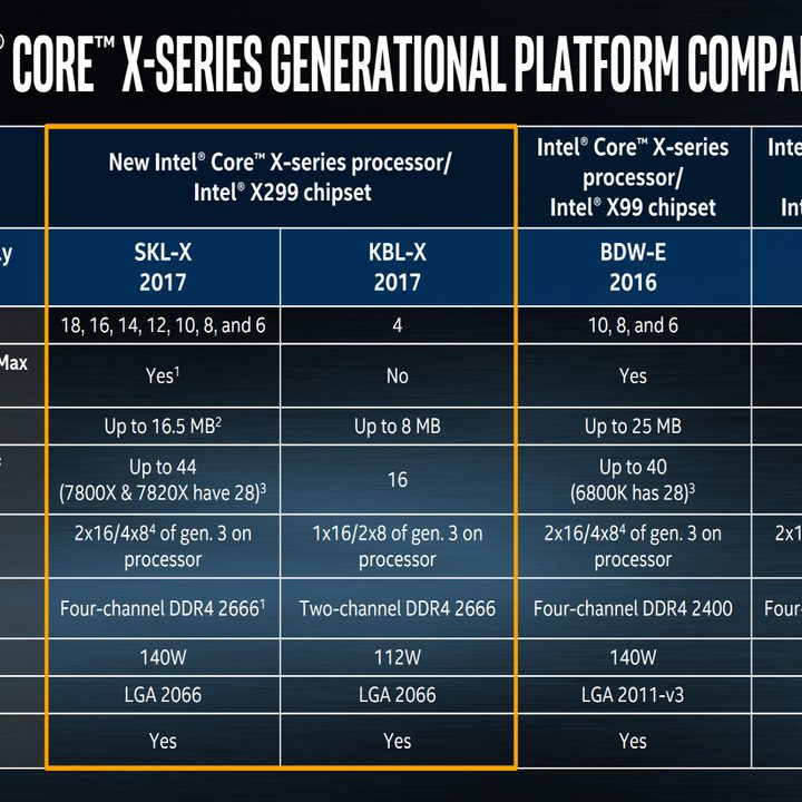 Intel X-Series News
