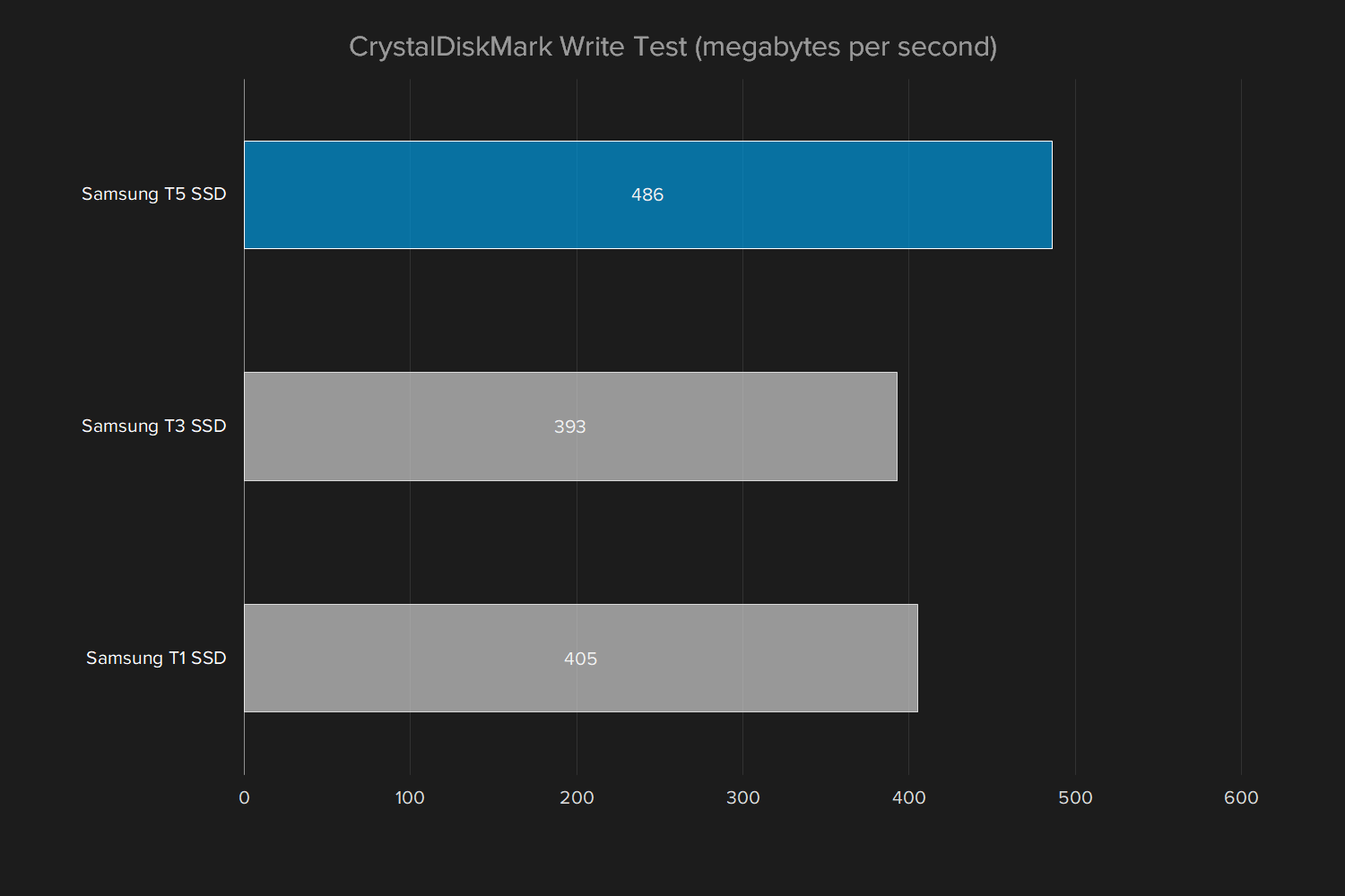 samsung t5 ssd review graph crystaldiskmark write