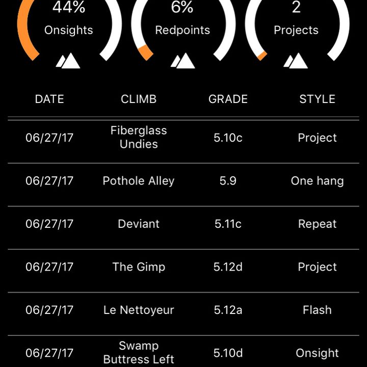 Sloper app profile