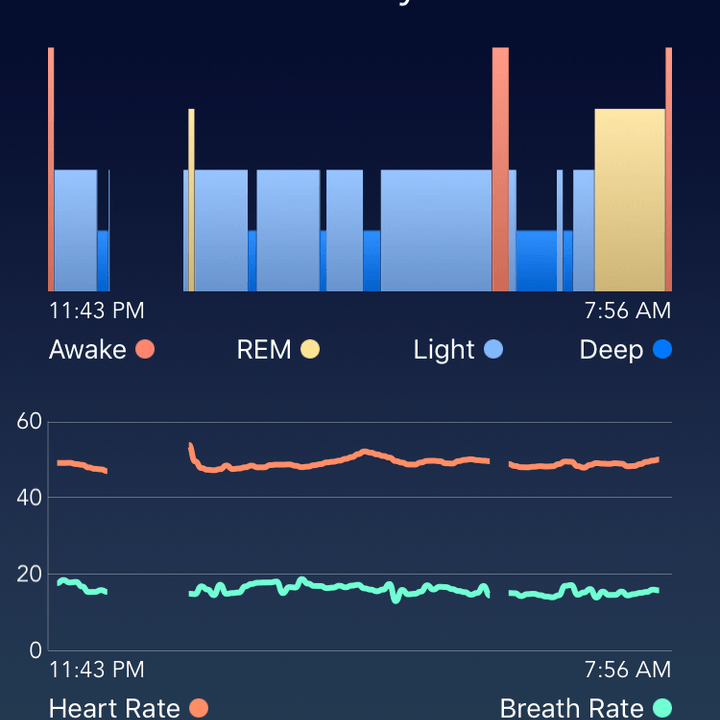 beautyrest sleeptracker review img 2940