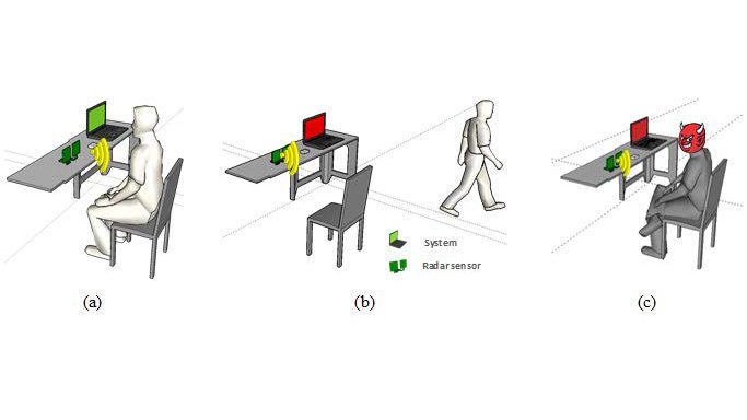 biometric heartprint password 2