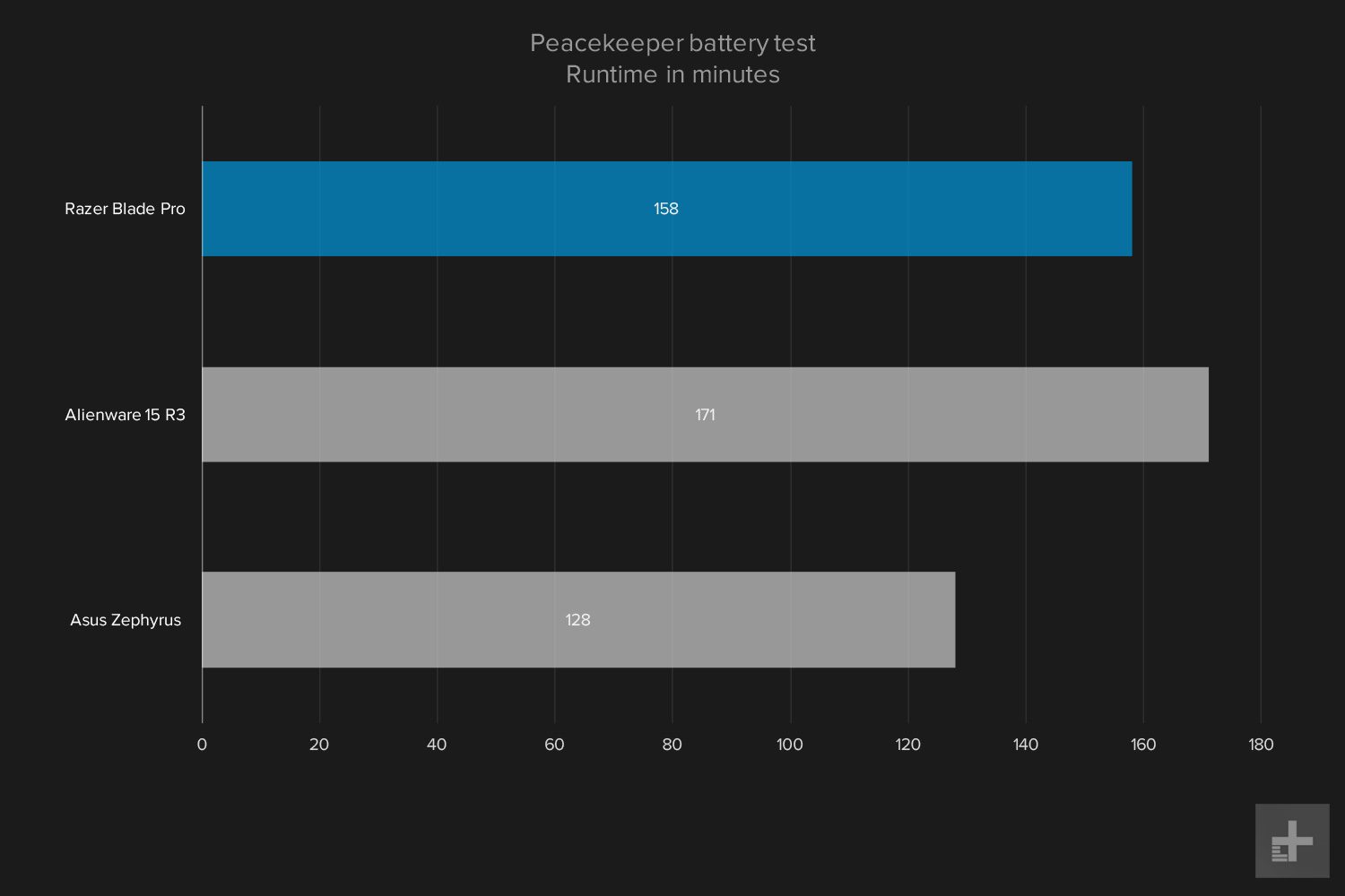 Razer Blade Pro graph battery peacekeeper