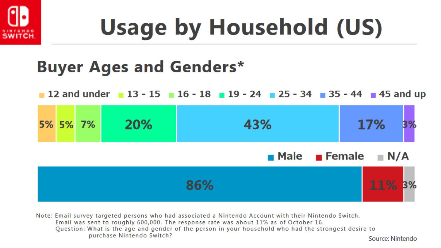 nintendo switch handheld vs docked usage 2
