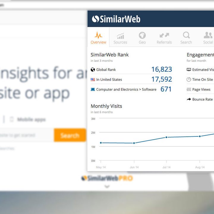 SimilarWeb screenshot showing browser extension in use.