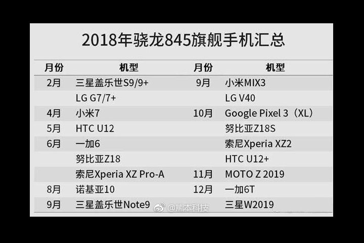 Snapdragon 845