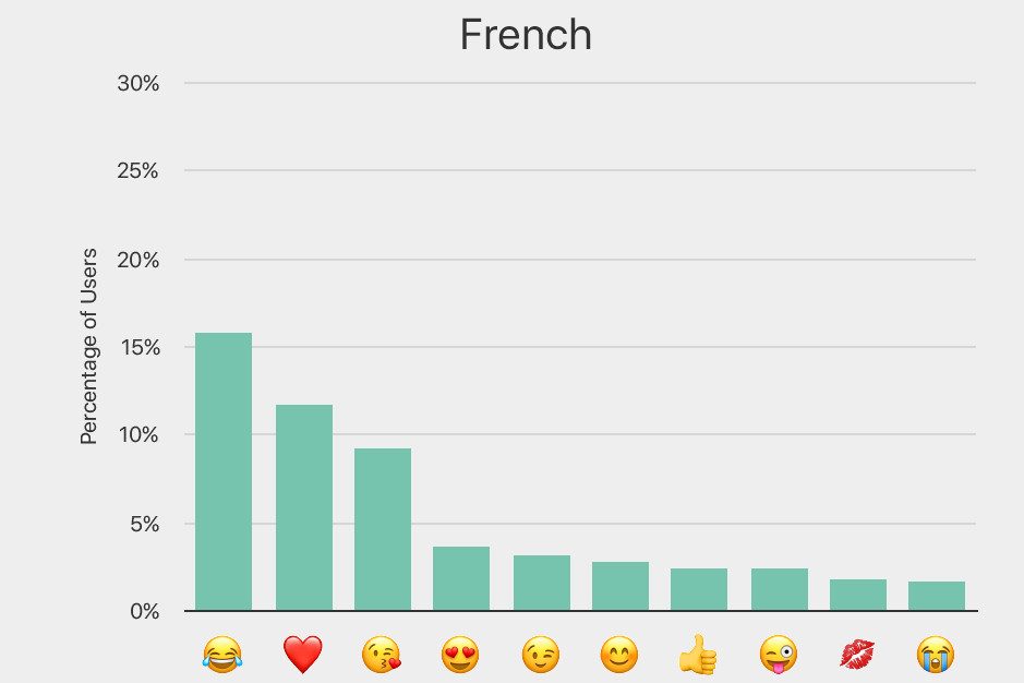 apple differential data changes privacy 2