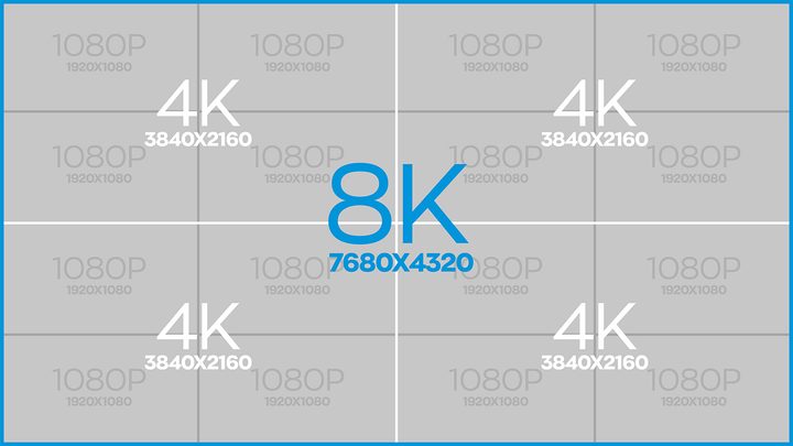8k 4k 1080p resolution dimensions