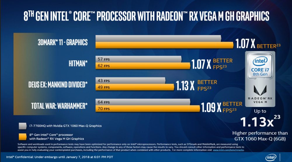 intel 8th gen core with radeon rx vega m intel8thgencore radeonrx 3