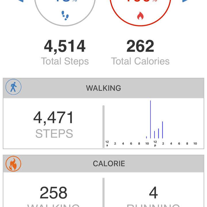 nysw gts activity tracker review app screen today