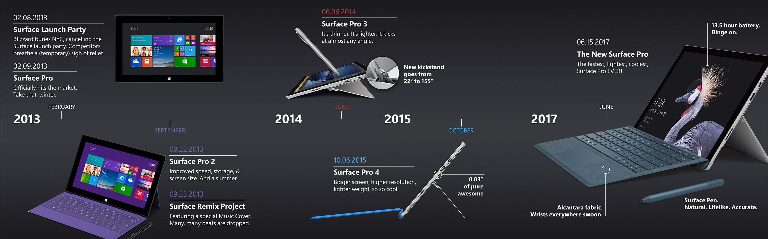 Looking back on 5 years of Surface with the product guru who brought it ...