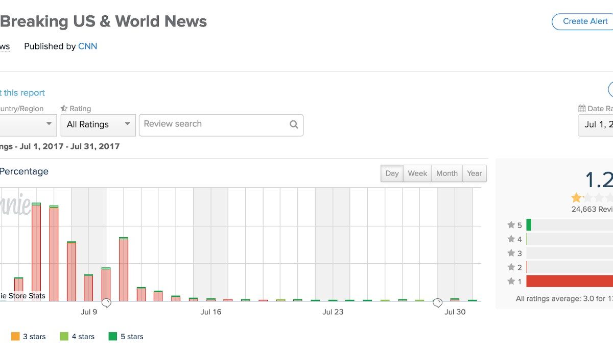 app store ratings CNN
