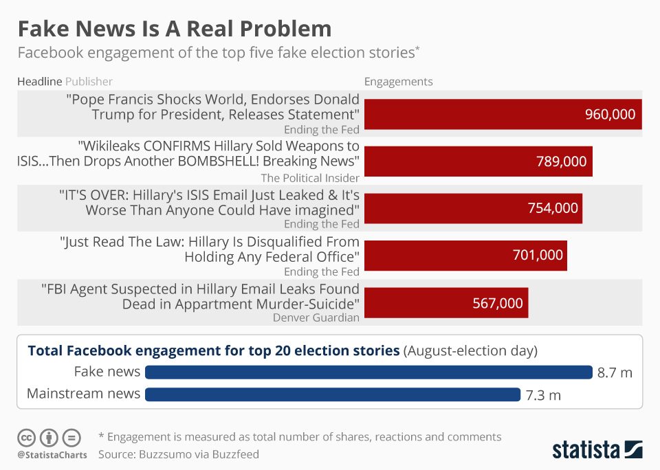 social media moderation stats