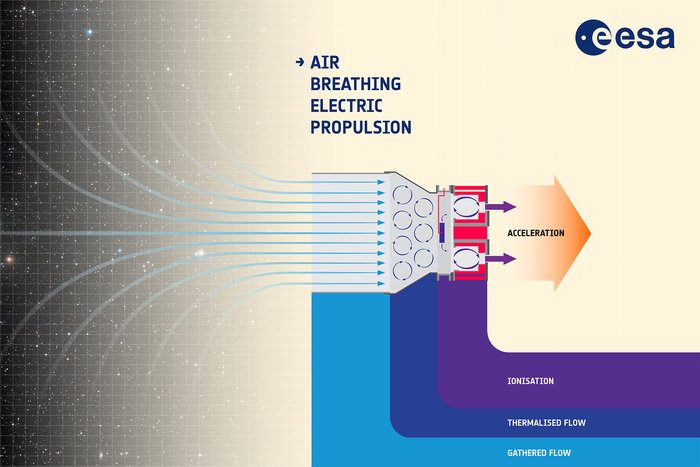 ion thruster