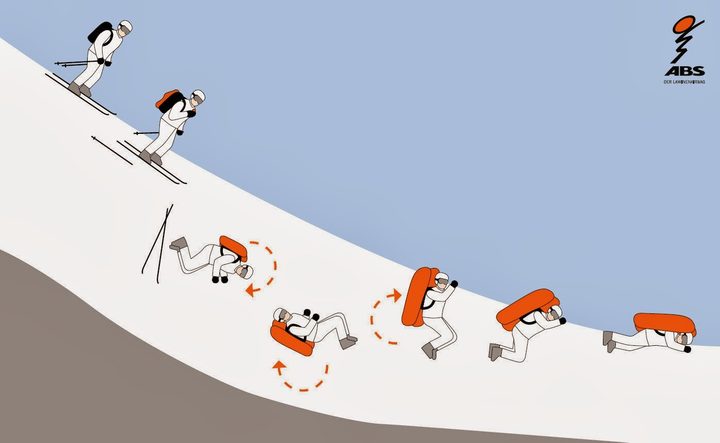 How an Avalanche Airbag works