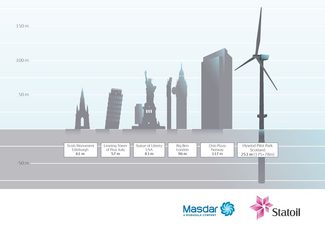wind farm