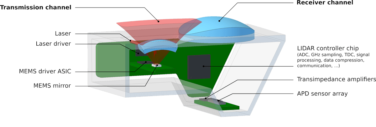 lidar mems