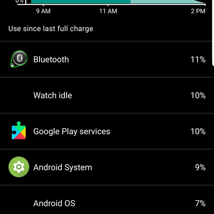 how to use wear os