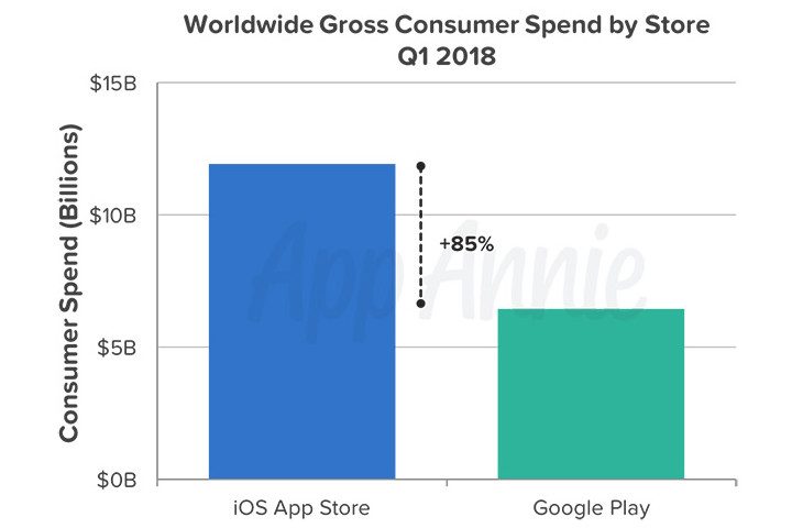 app spend graph