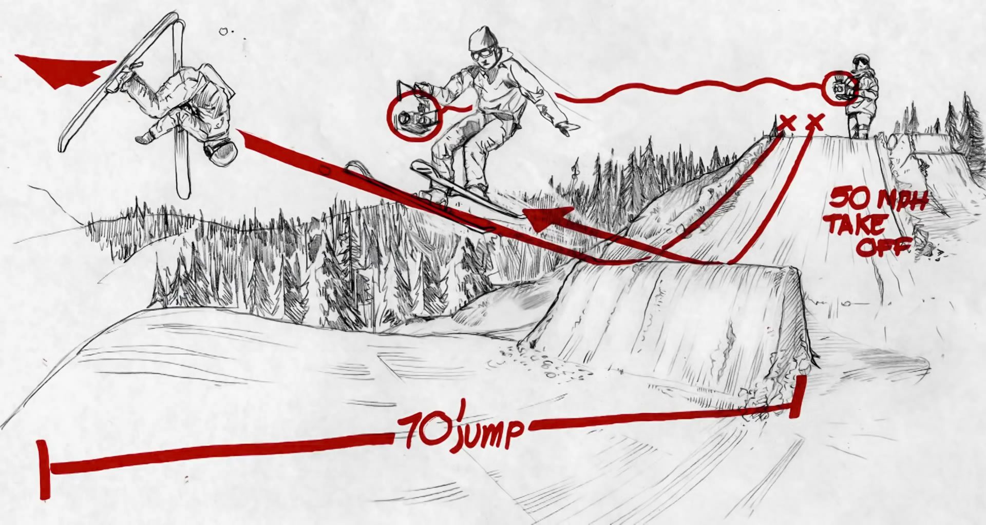 Outline of how Motion State filmed "the best shot ever in snow action sports."