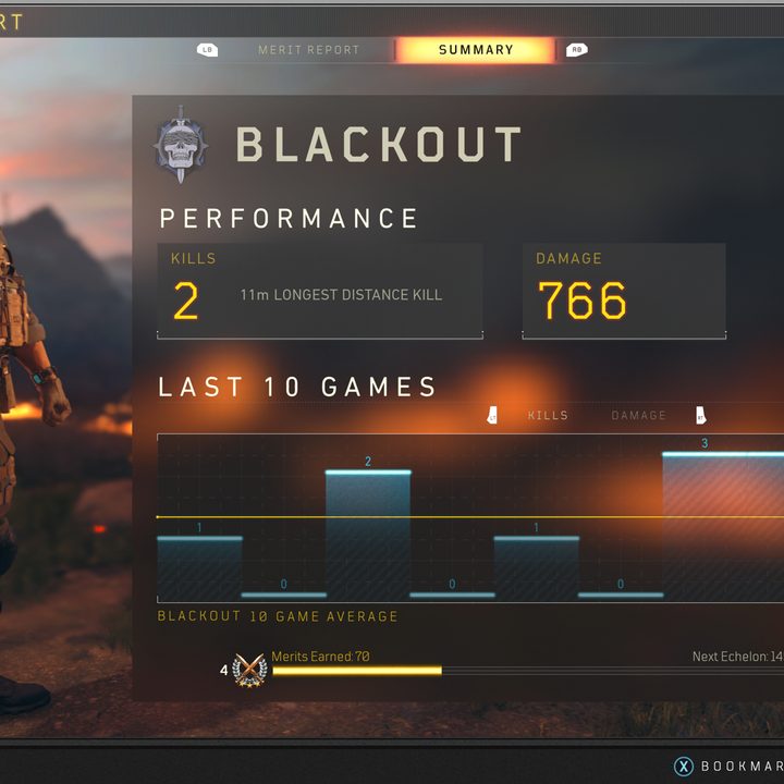 Call of Duty: Black Ops 4 Review